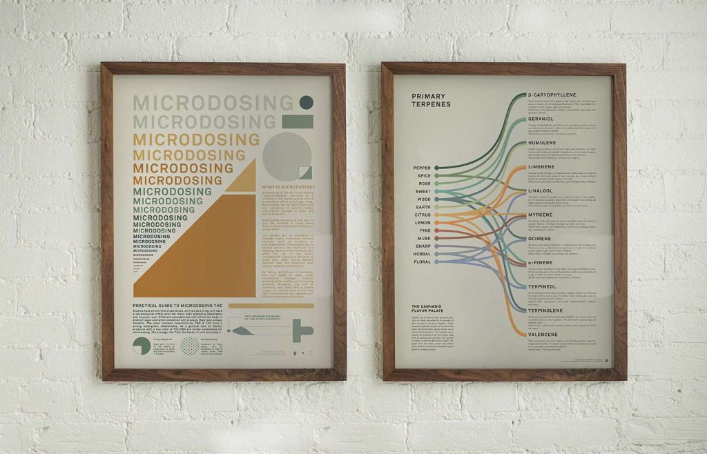 Medical Marijuana Charts microdosing and information on what are cannabis derived terpenes